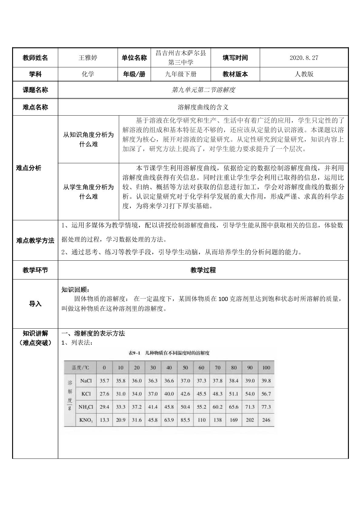 溶解度曲线的含义