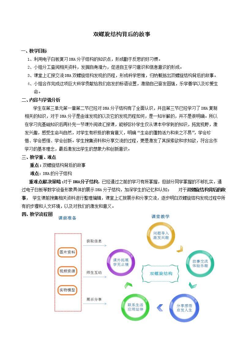 课外阅读  双螺旋结构背后的故事