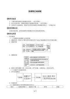  资源跨区域调配